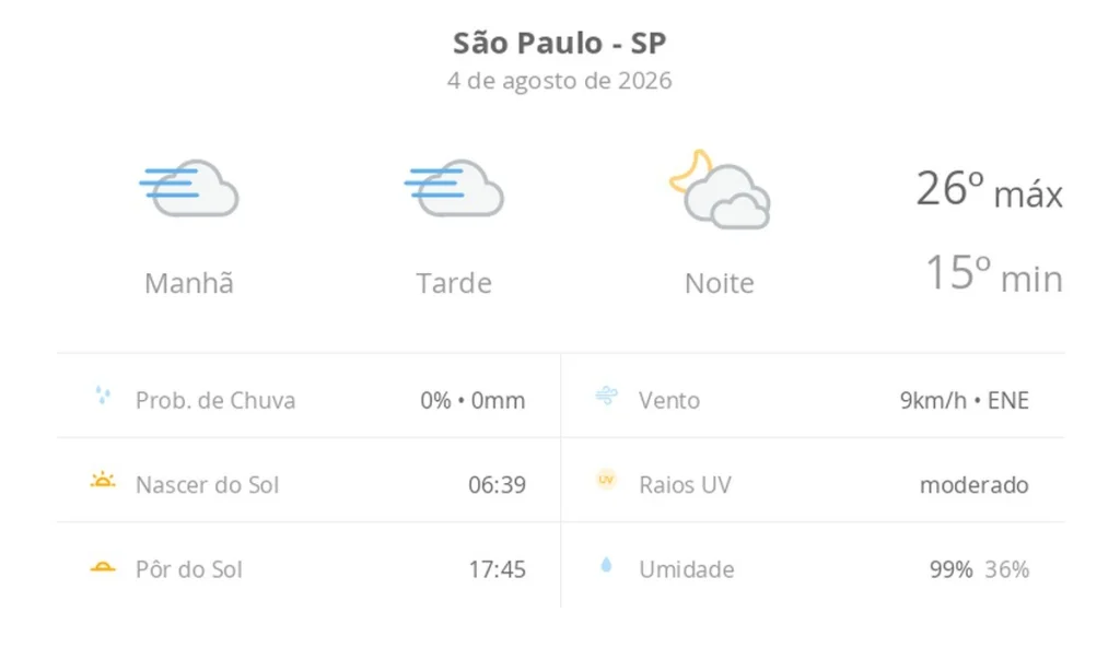 Neblina Matinal e Noite Encoberta: Previsão do Tempo para São Paulo